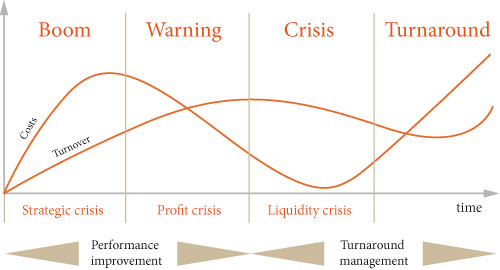 Business Cycle